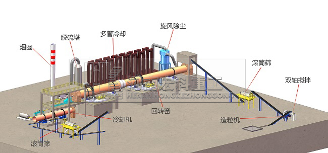 铝矾土尊龙凯时窑工艺流程图