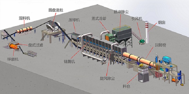 褐铁矿尊龙凯时窑工艺流程图