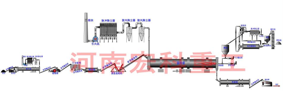 红土镍矿尊龙凯时窑工艺流程图